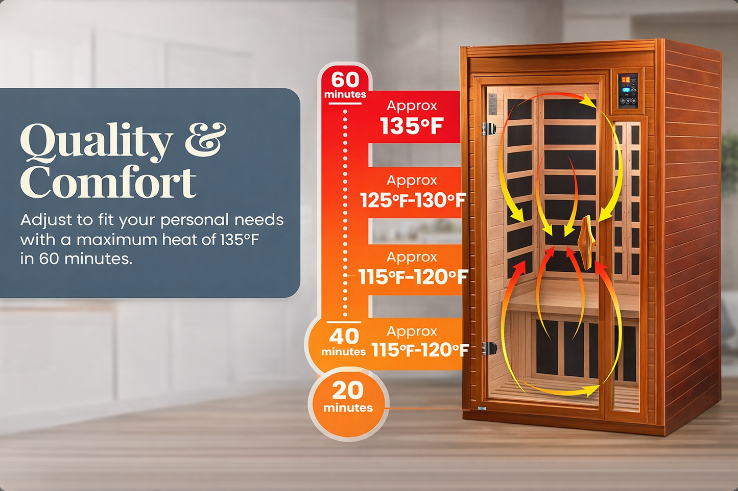 Refynce™ Home Wellness Sauna System – 2 Person Infrared Sauna with Red Light Therapy