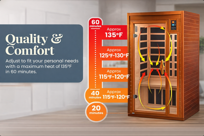 Refynce™ Home Wellness Sauna System – 2 Person Infrared Sauna with Red Light Therapy